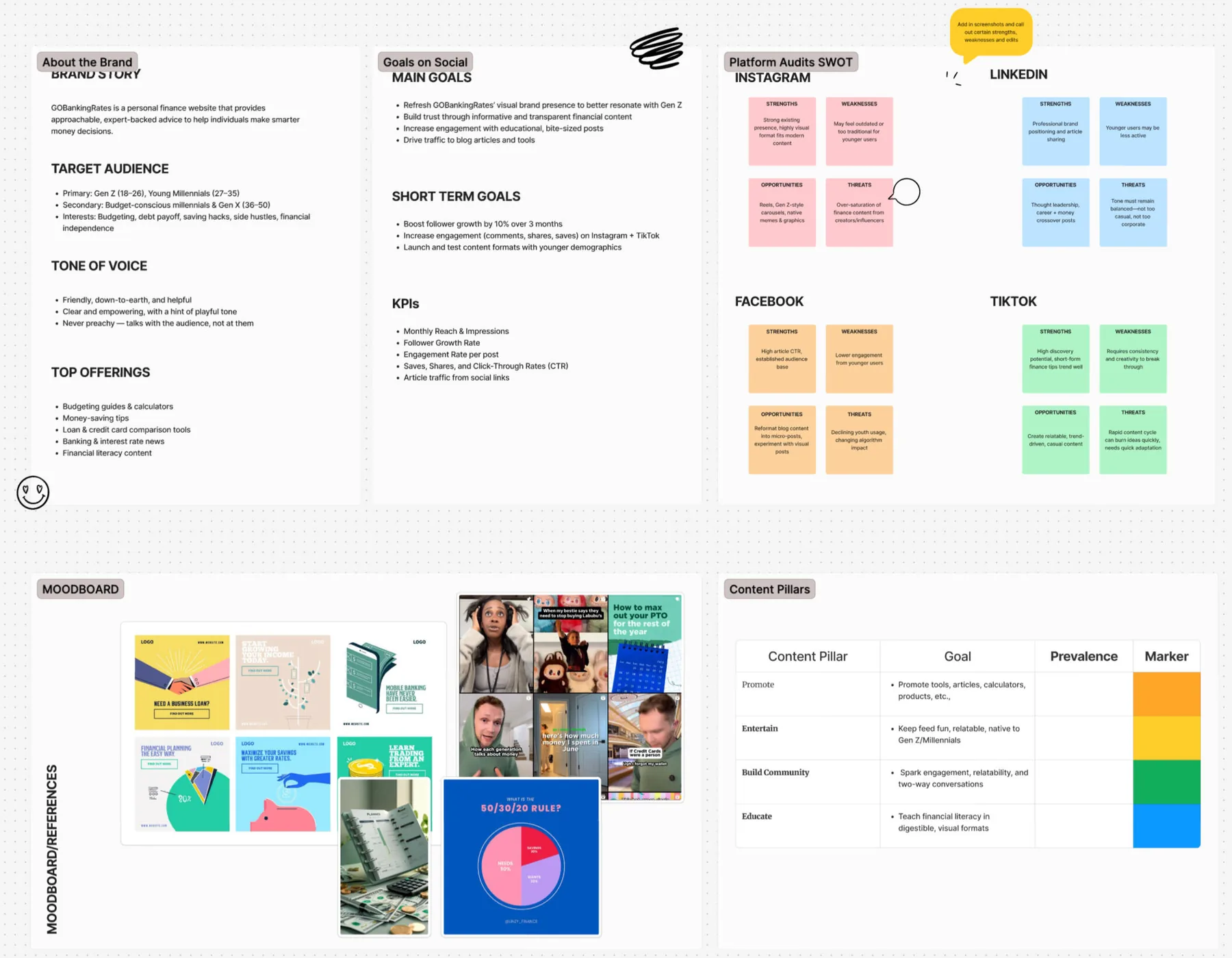 Brand, goals and content pillars mapped in FigJam