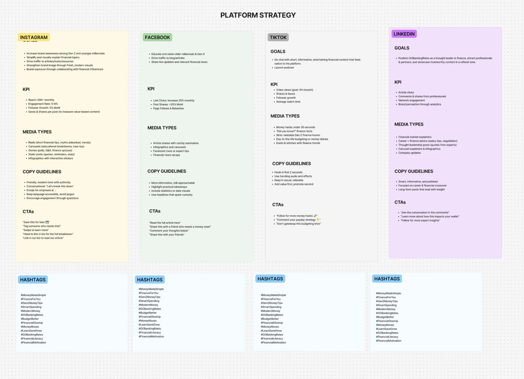 Platform strategy board